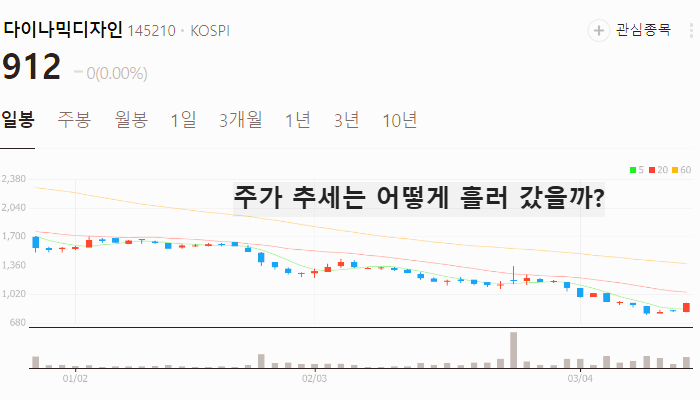 2차전지 관련주 대장주 테마주 : 전고체 배터리