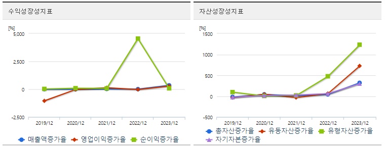 폴라리스오피스 주가 성장성