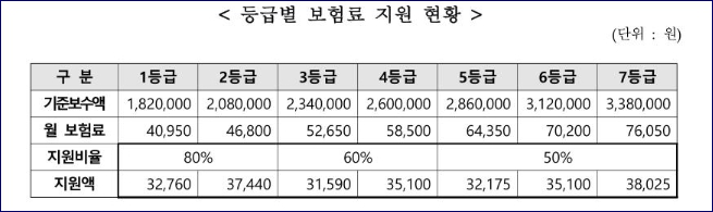 소상공인 고용보험료 지원 대상, 내용, 신청방법