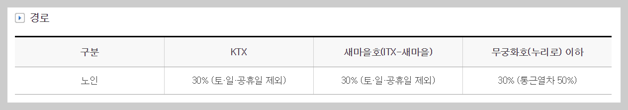 KTX 경로우대할인