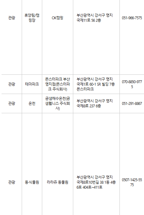 부산 강서구 문화누리카드 사용처