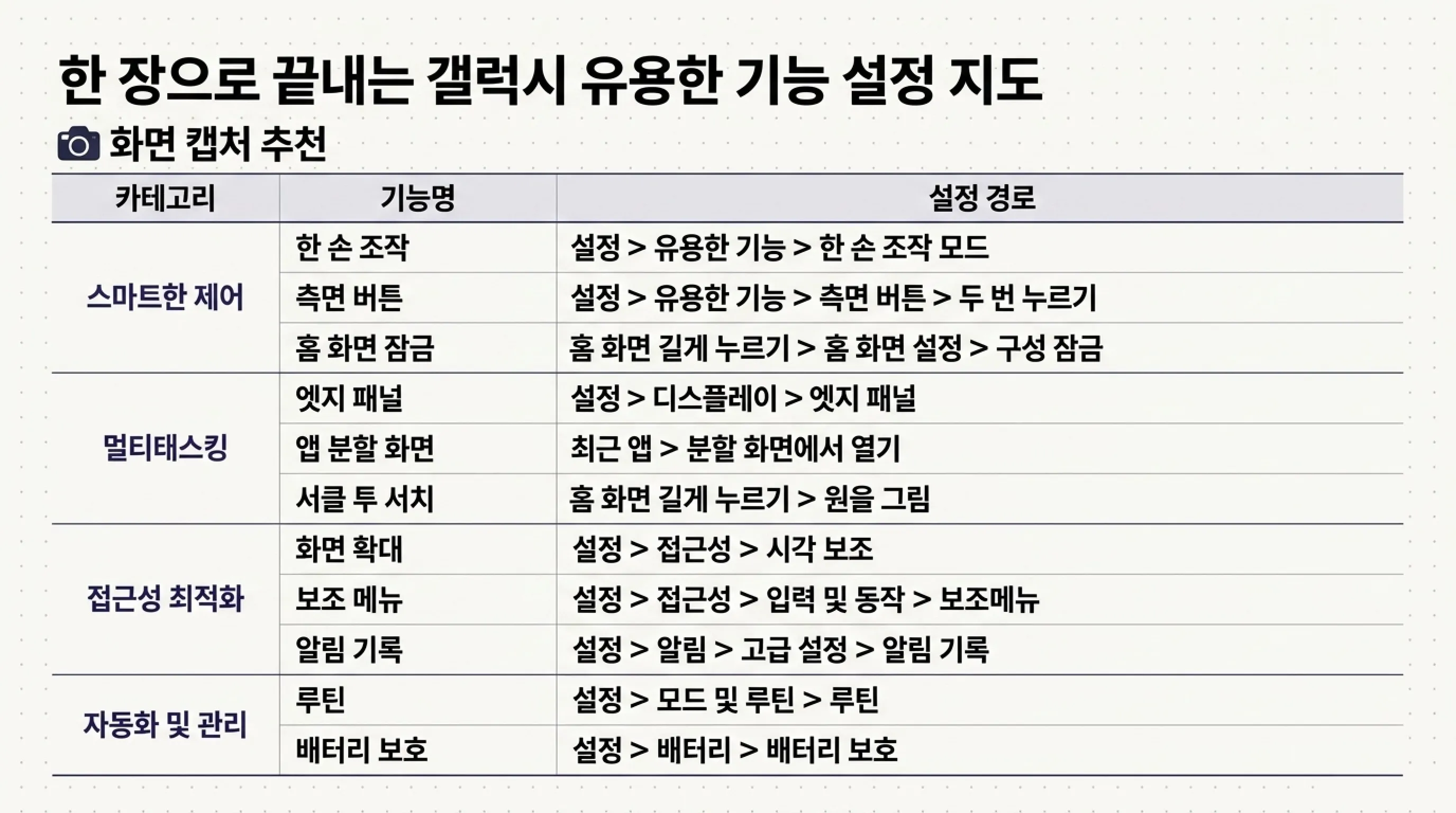 갤럭시 숨겨진 유용한 기능 설정 방법