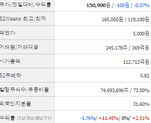 삼성전기 주가전망 목표주가 배당금