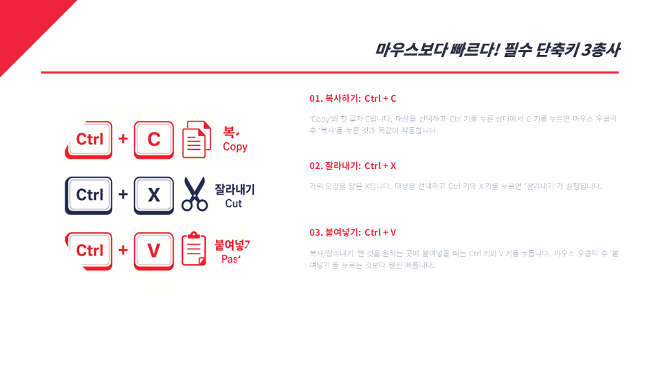 컴퓨터 필수 단축키 3총사인 Ctrl+C 복사하기, Ctrl+X 잘라내기, Ctrl+V 붙여넣기 키보드 자판 모양 일러스트와 상세 기능 설명.