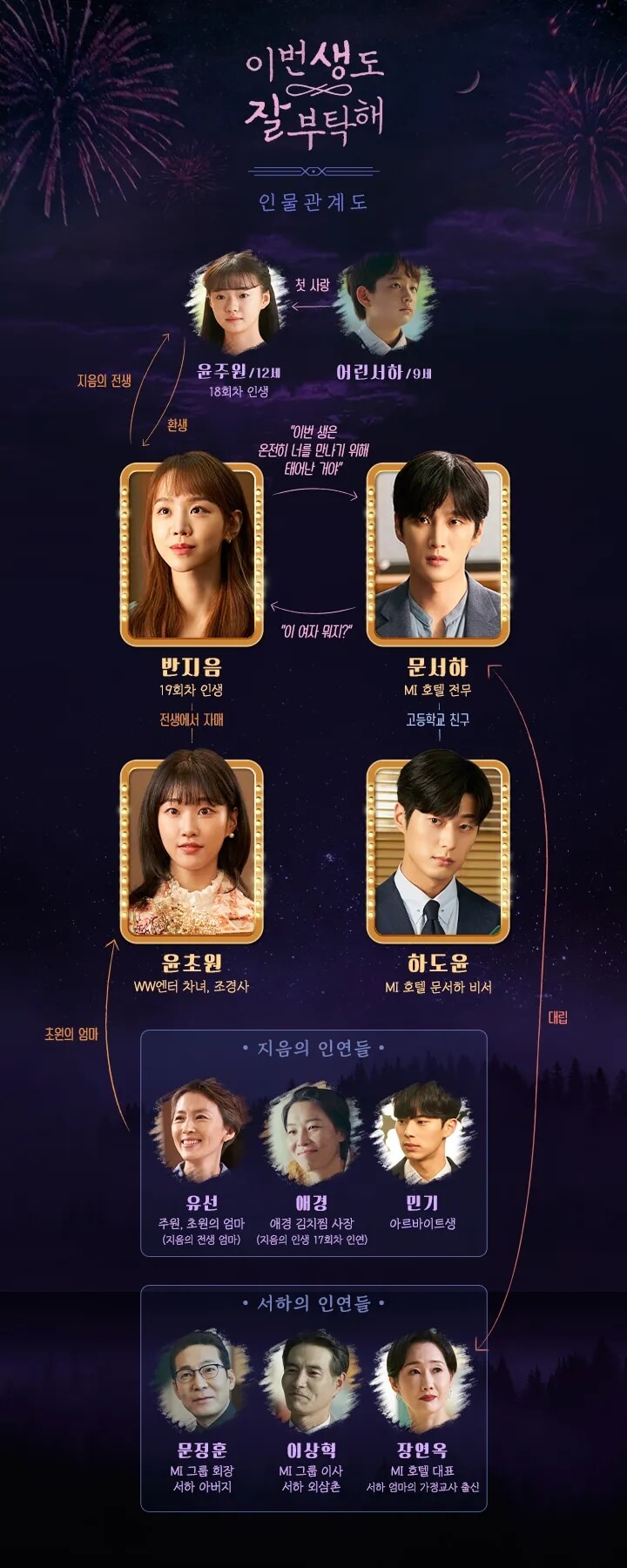 이번 생도 잘부탁해 인물관계도