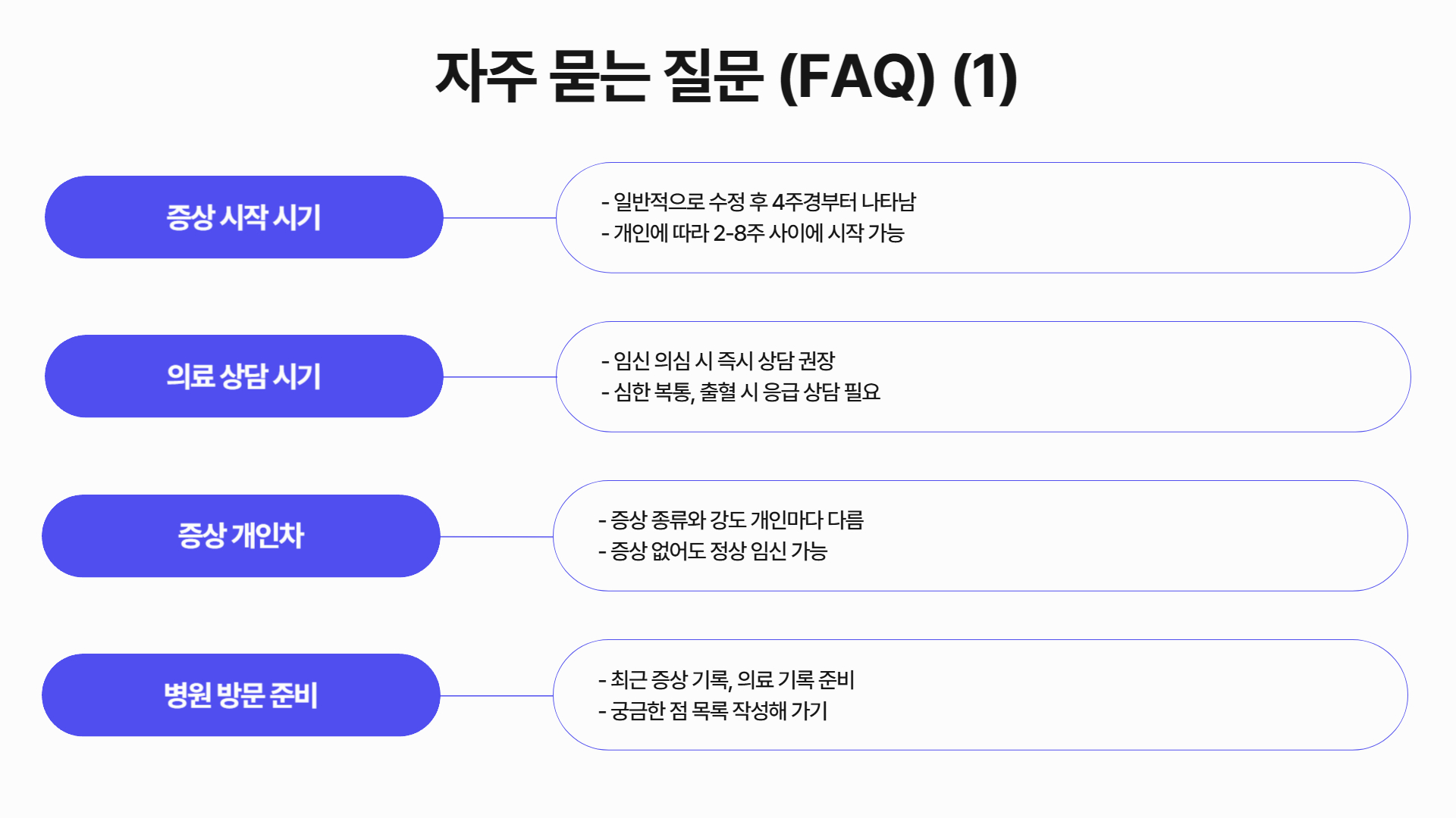임신 극초기 증상과 의료 상담