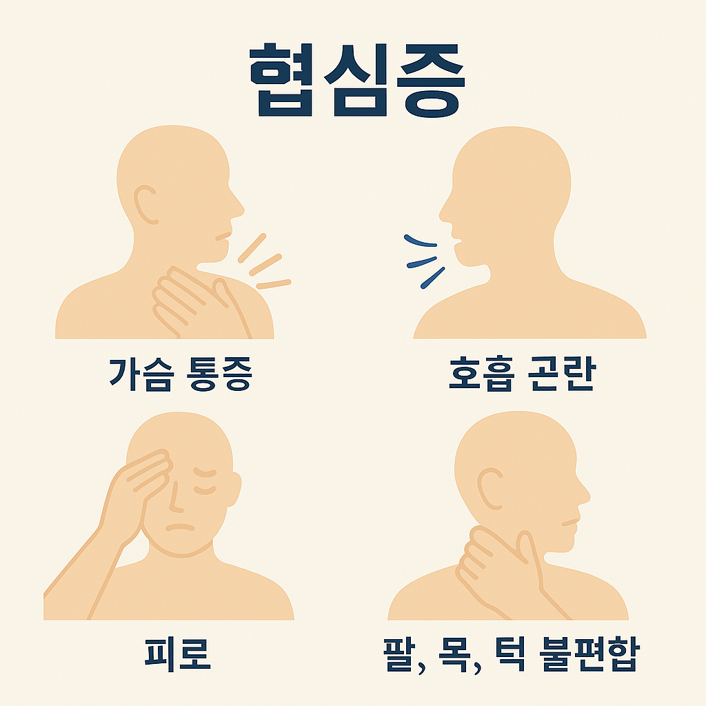 가슴통증, 호흡곤란, 피로, 팔,목, 턱 불편함에 대한인포그래픽