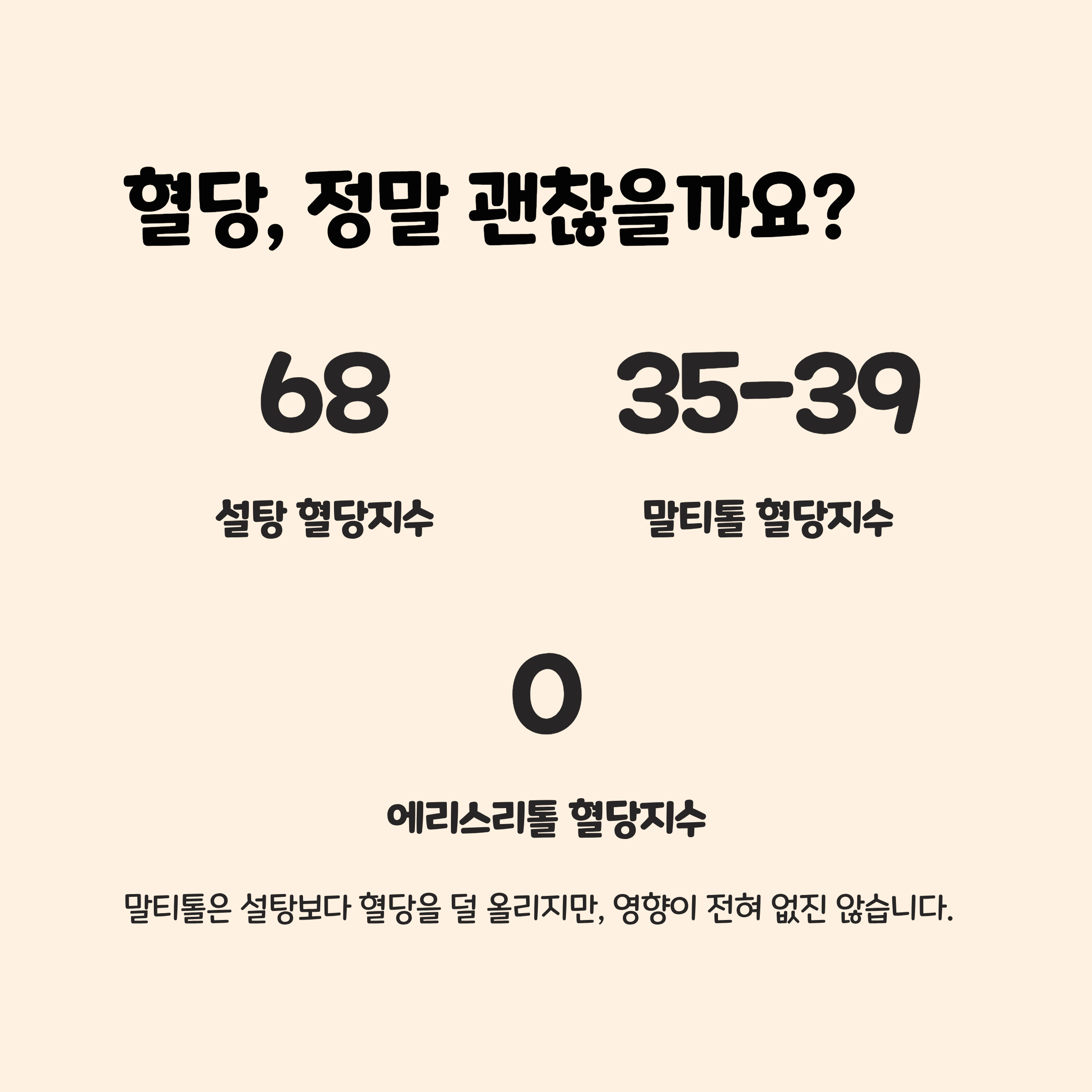 혈당, 정말 괜찮을까? 📊