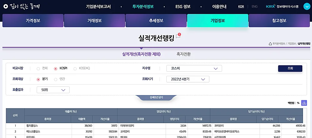 실적개선랭킹
