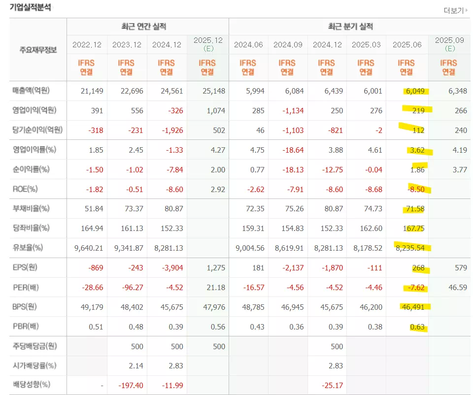 NHN-기업실적분석
