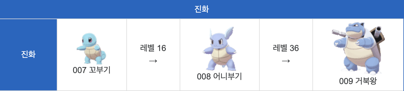 포켓몬고 거북왕 진화