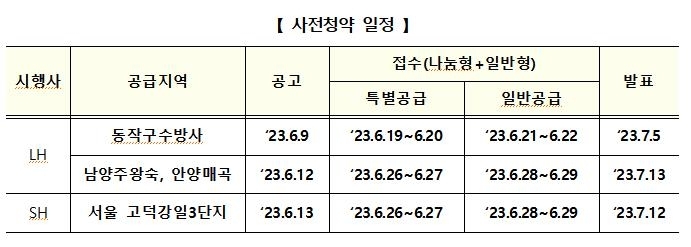 뉴홈 2차 사전청약 일정 자격 홈페이지(남양주 왕숙, 안양 매곡)
