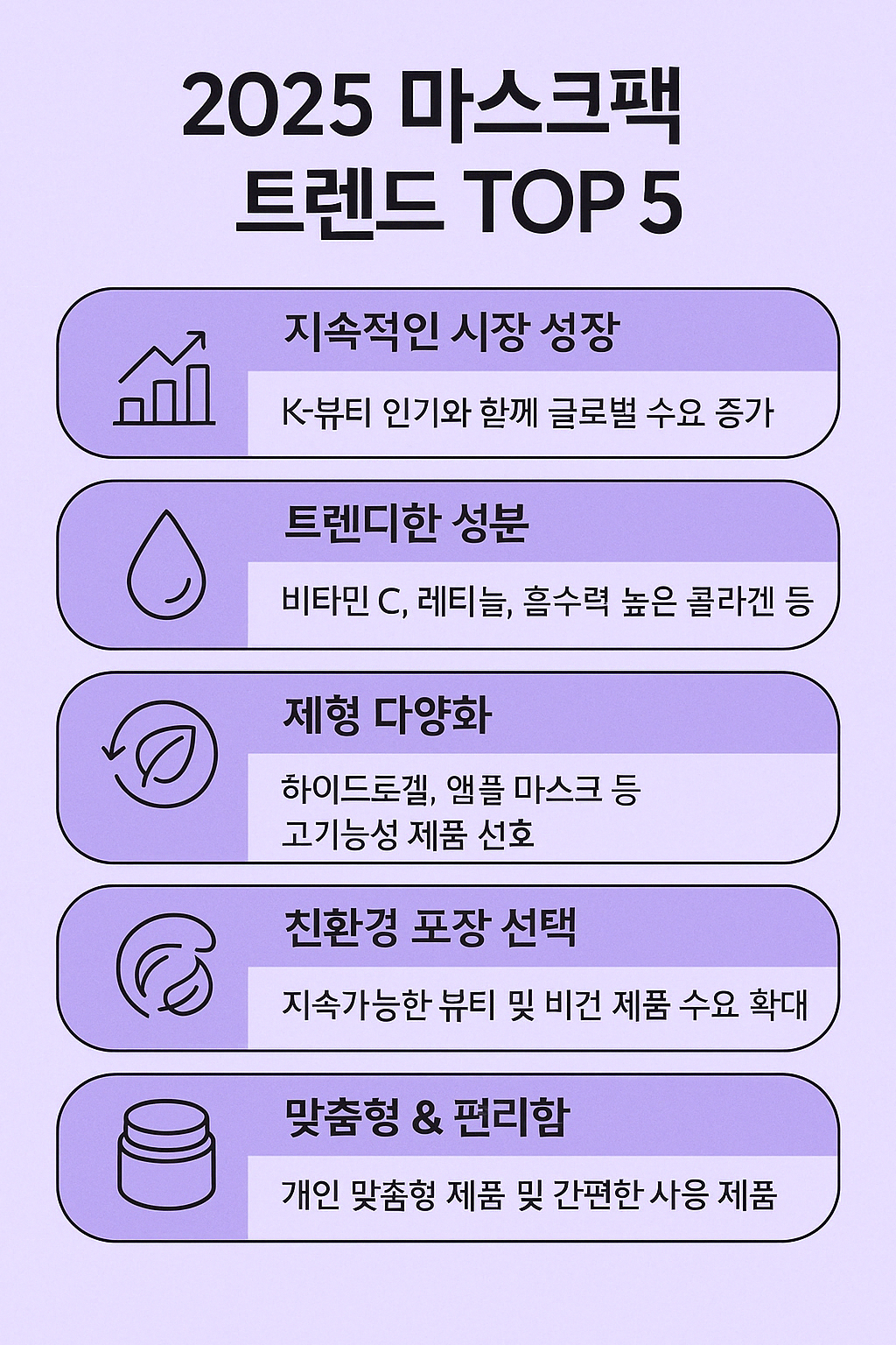 2025 마스크팩 트렌드 TOP 5