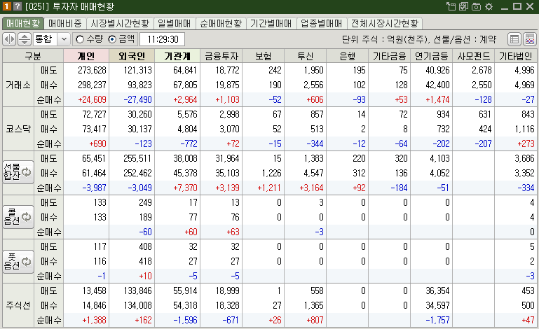 매매현황