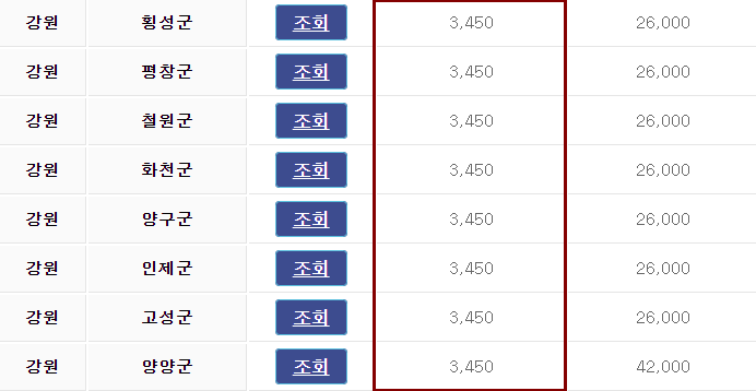 넥쏘 보조금