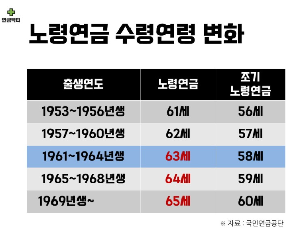 국민연금