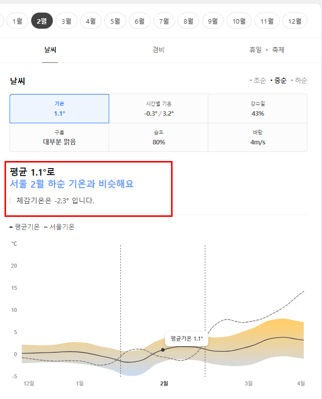스웨덴 2월 날씨 옷차림 추천 여행지