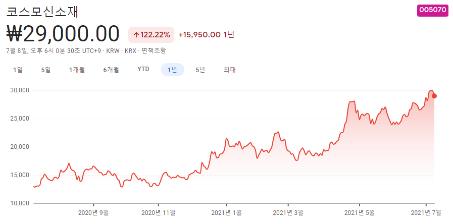 2차전지-관련주 2차전지-관련주
