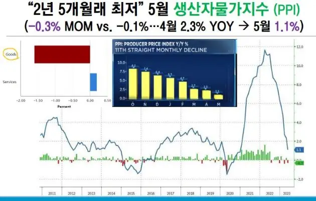 PPI_생산자물가지수_5월