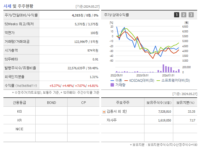 아톤_기업개요