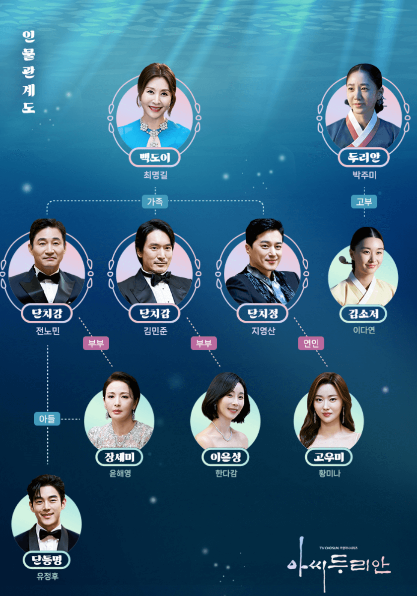 아씨두리안 등장인물 인물관계도