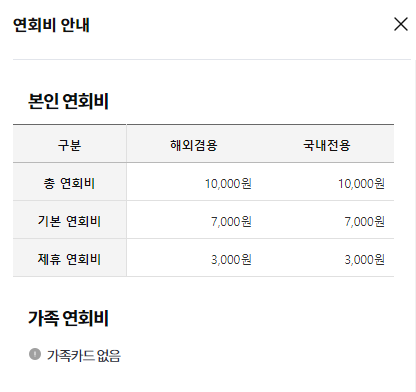 삼성카드 taptap S 연회비