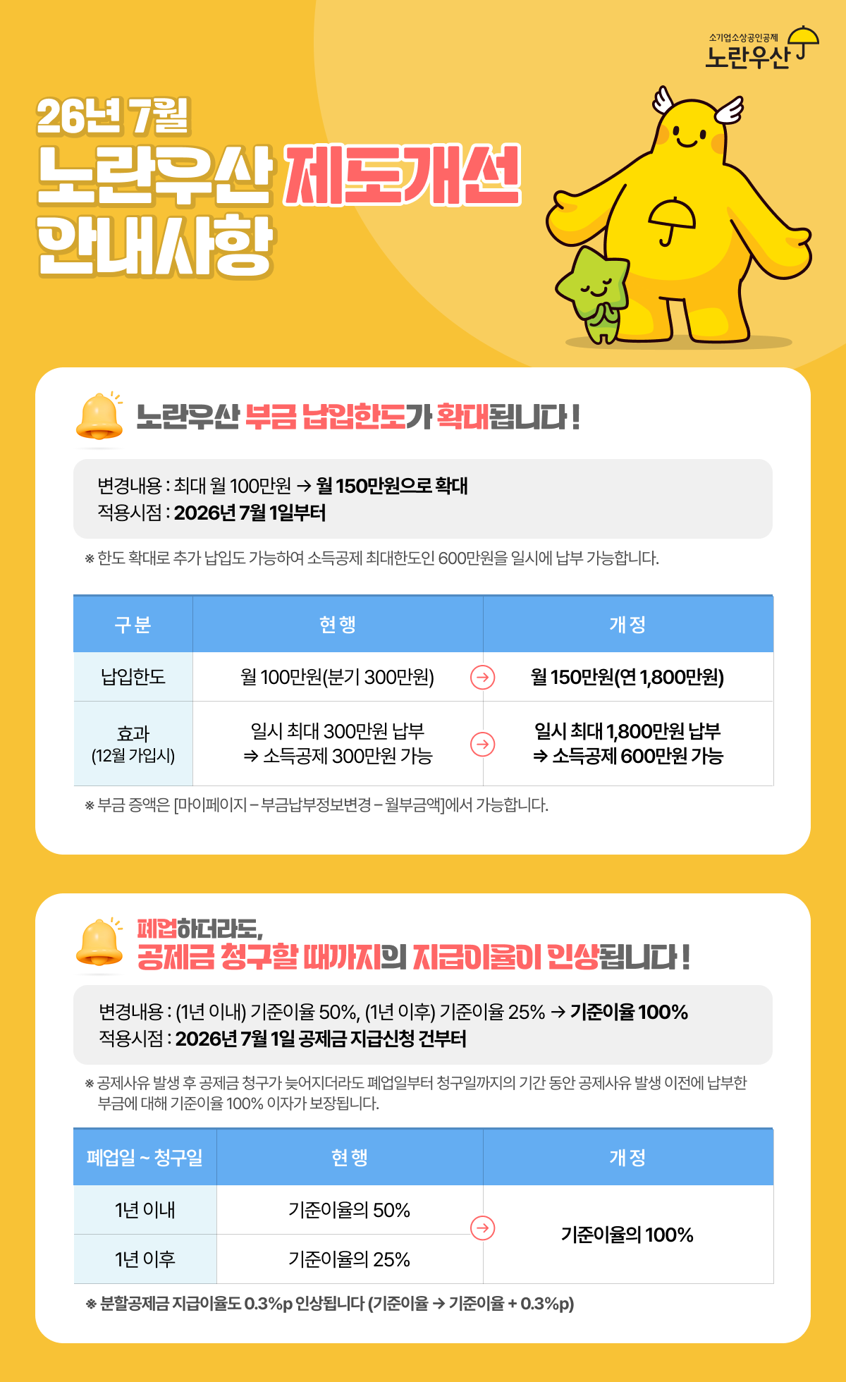 yellow umbrella savings