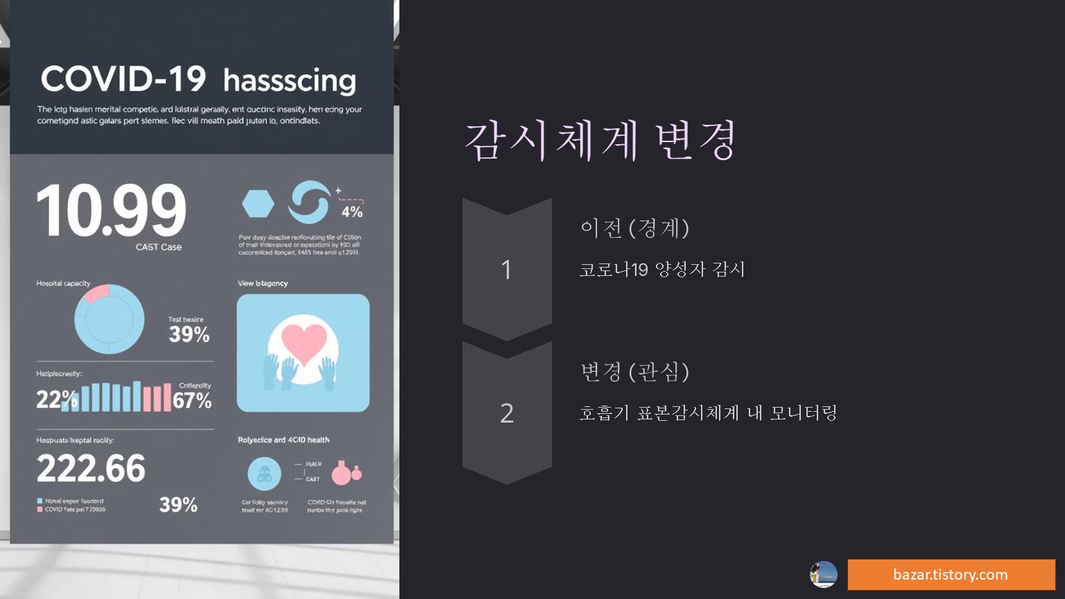 코로나 감시체계 변경