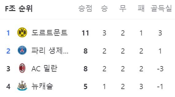 챔스
