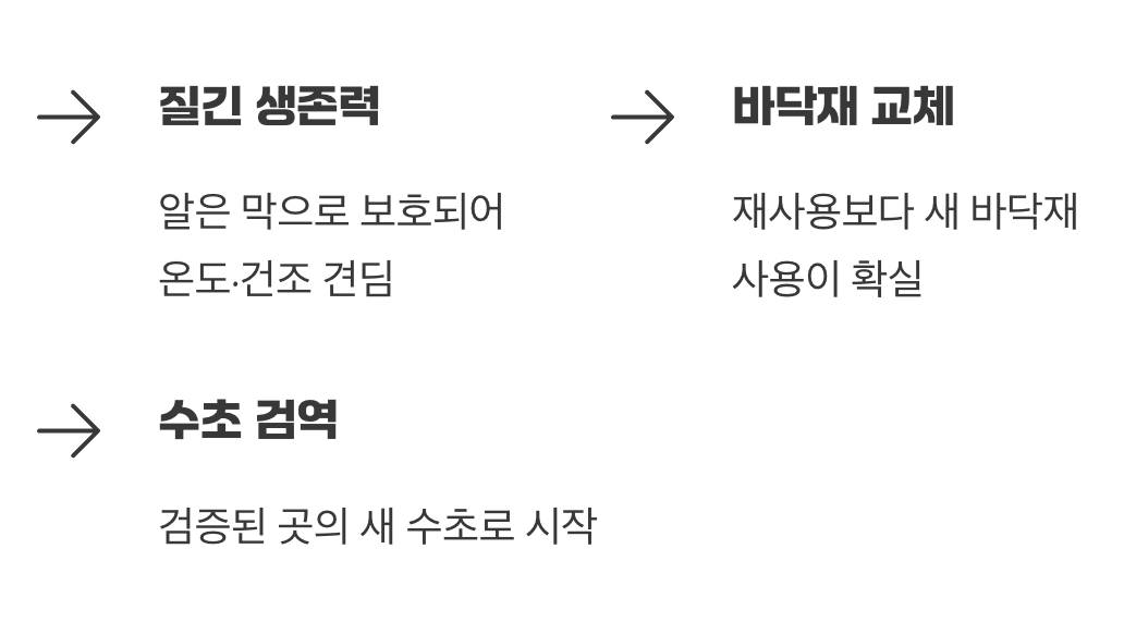눈에 보이지 않는 적, 알과의 전쟁