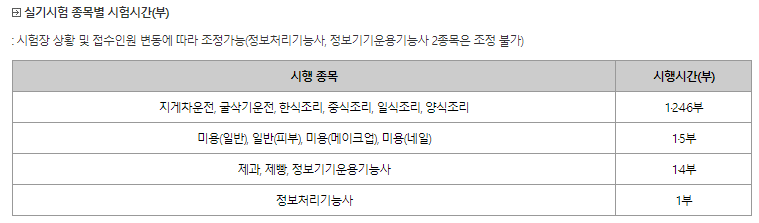 출처: 부산중장비학원