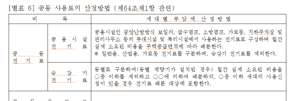 공동전기료 산정방법(자료:서울시 공동주택관리규약준칙)