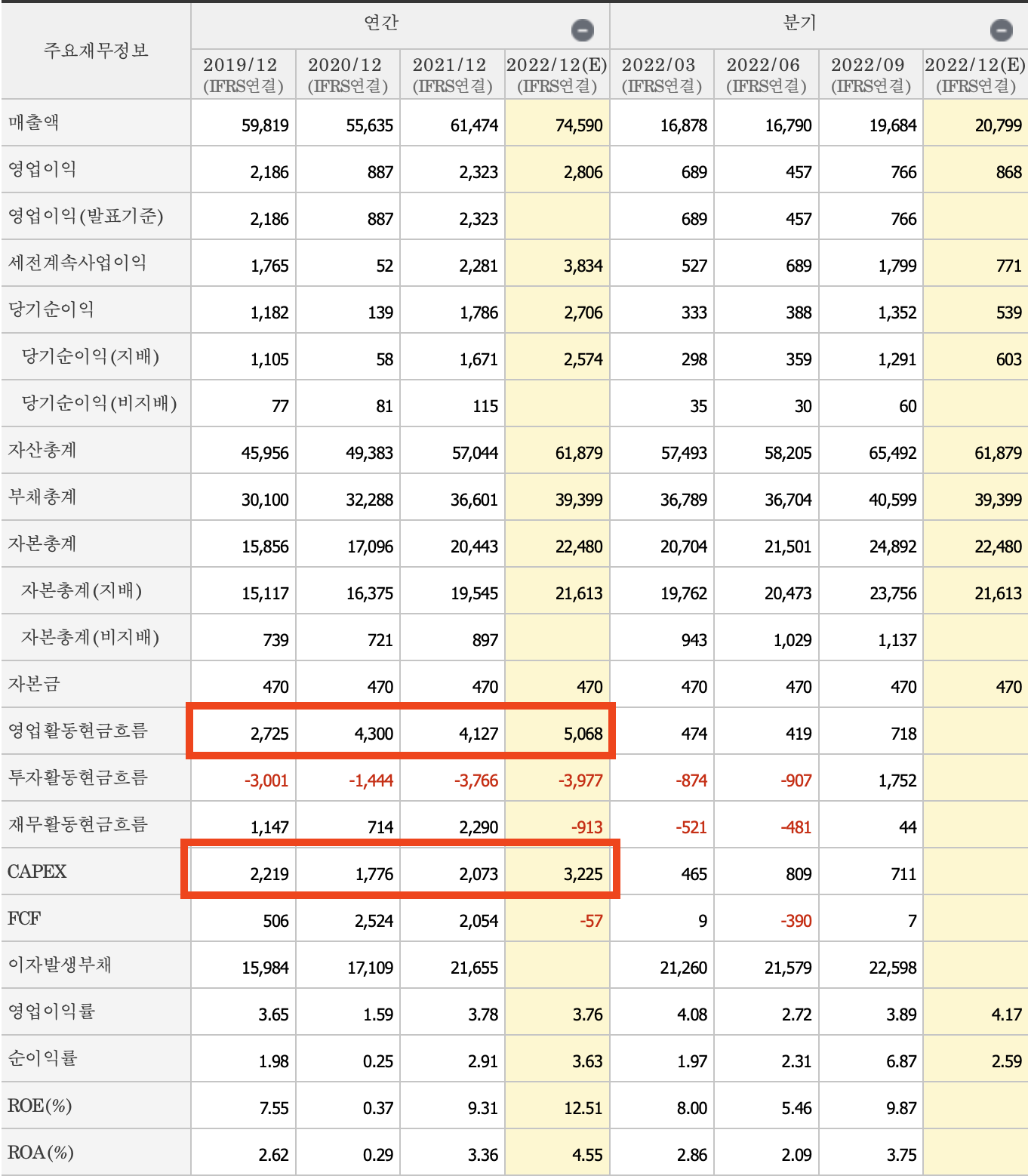 주요재무정보-HL만도
