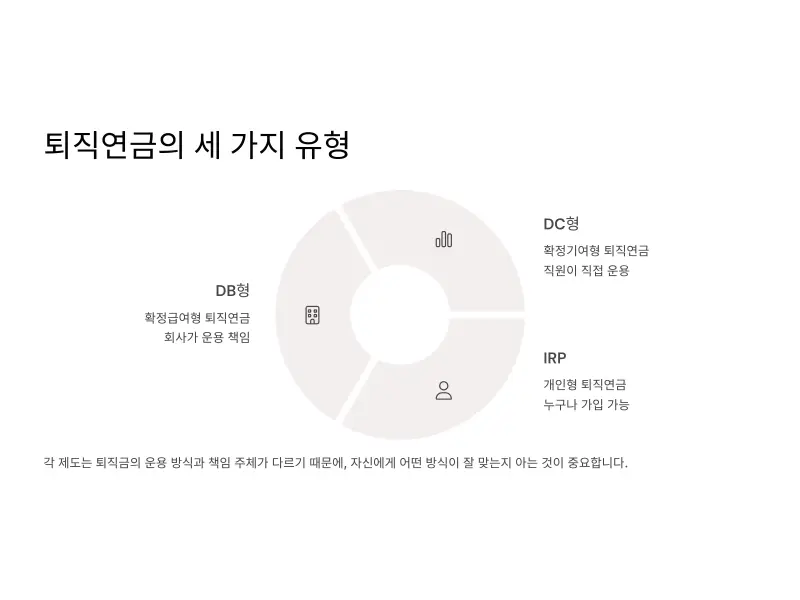 퇴직연금3_
