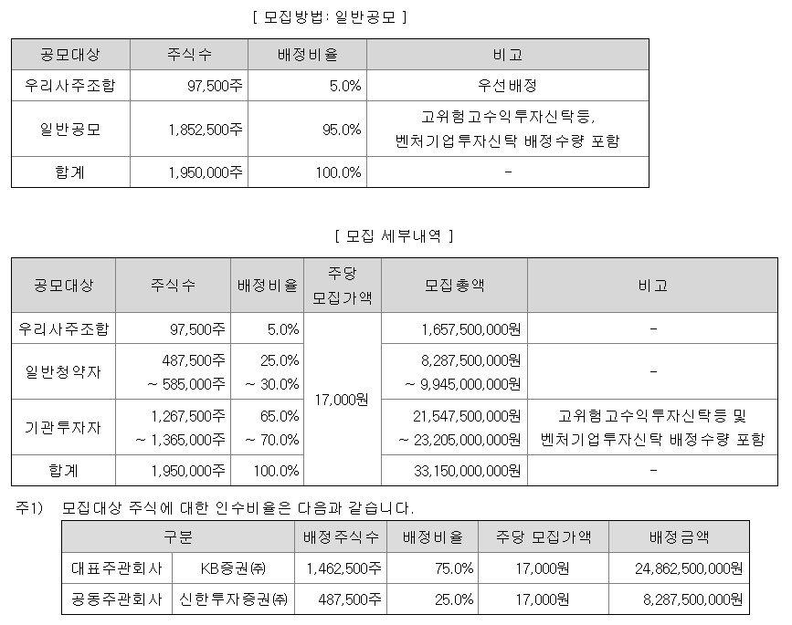 그래피 공모주 수요예측 청약일정