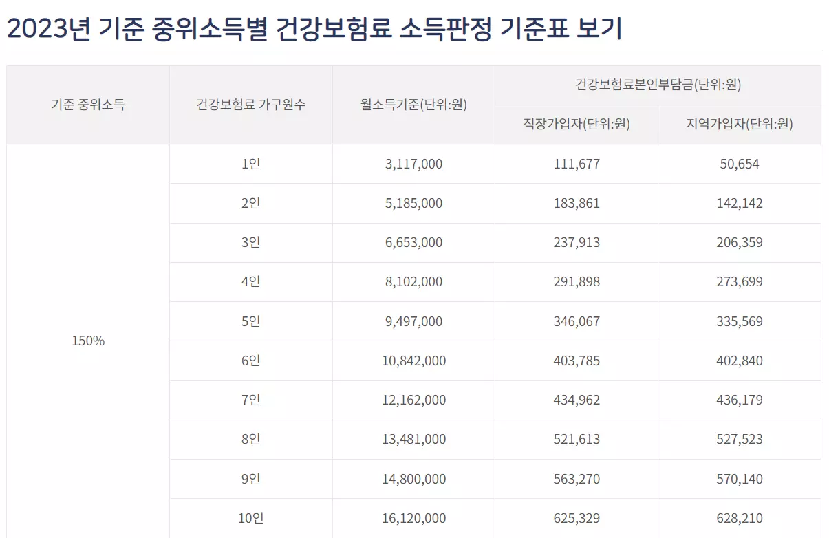 건강보험료-중위소득-150%_이사비-지원