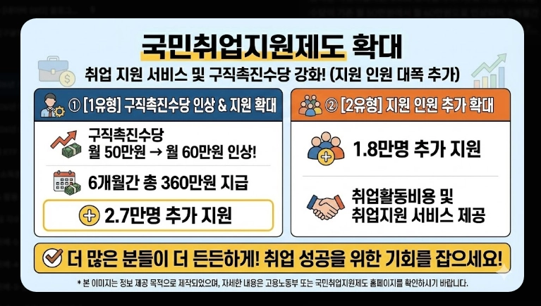 2026년 기준 중위소득 확인법 [복지 혜택] 100%~200% 구간별 정리 및 신청 가이드