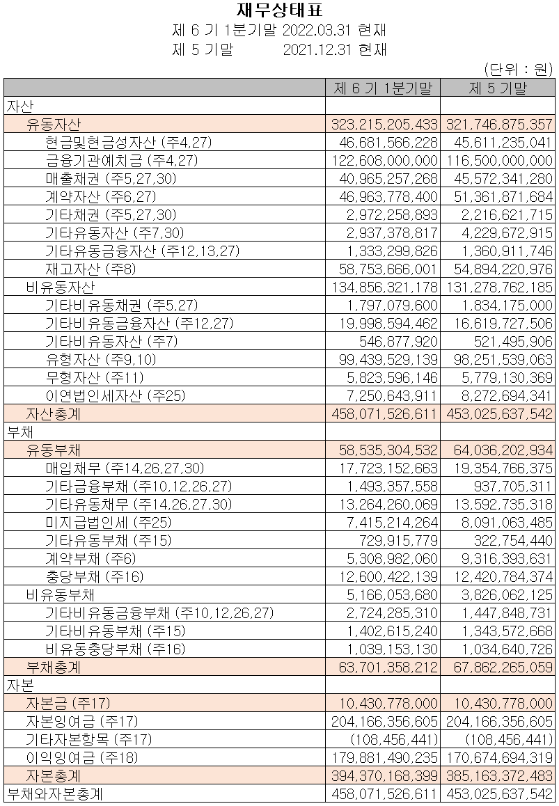 케이씨텍 - 재무상태표
