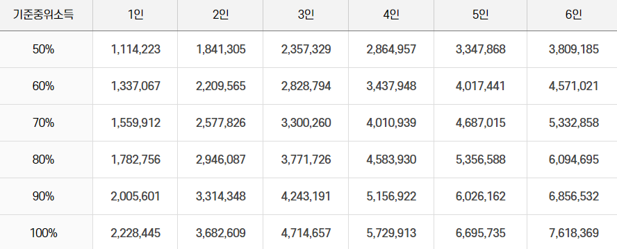 2024년 중위소득표