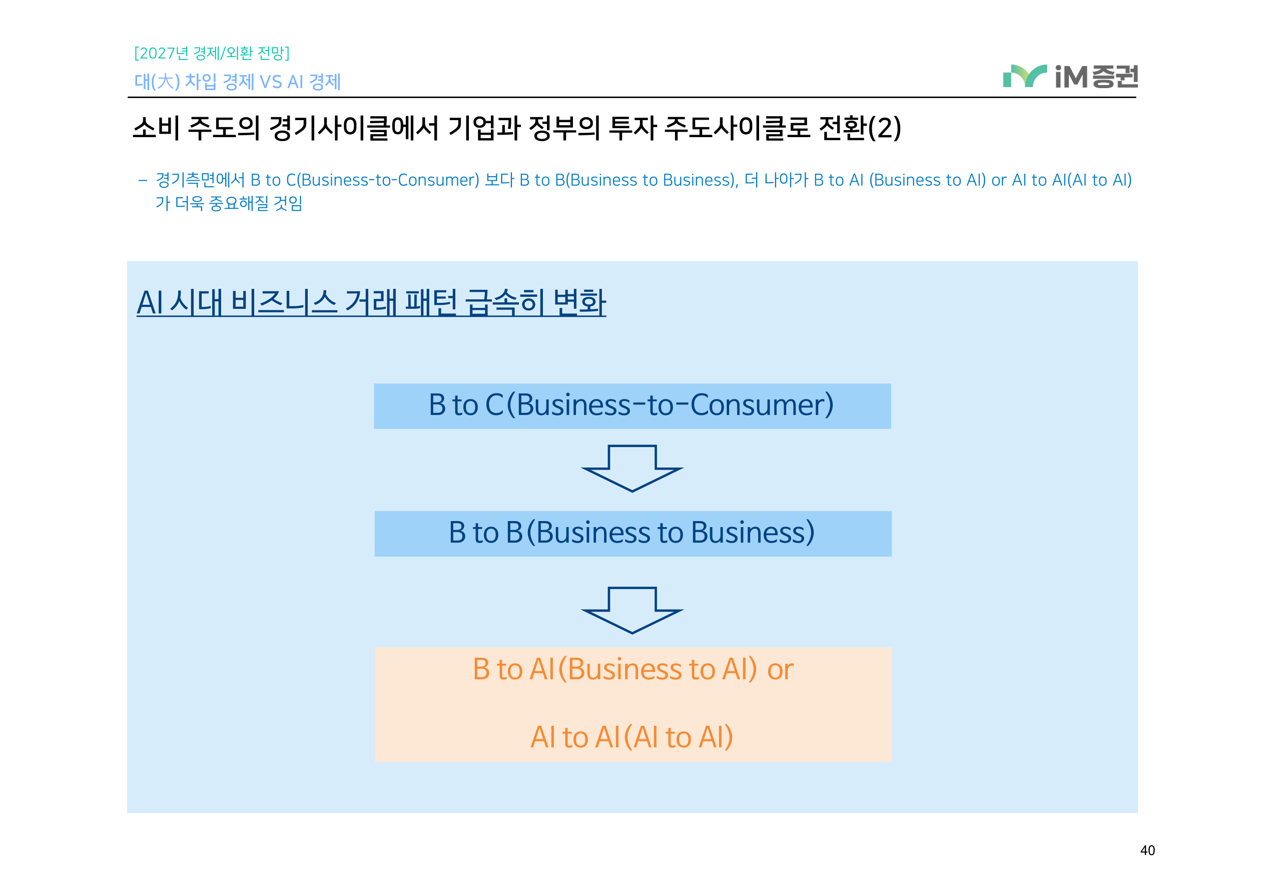 대(大) 차입 경제 VS AI 경제_iM증권 40페이지