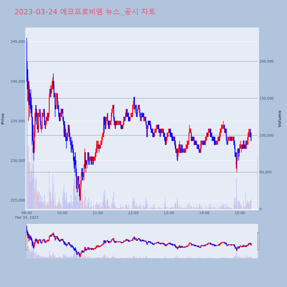 에코프로비엠_뉴스공시차트