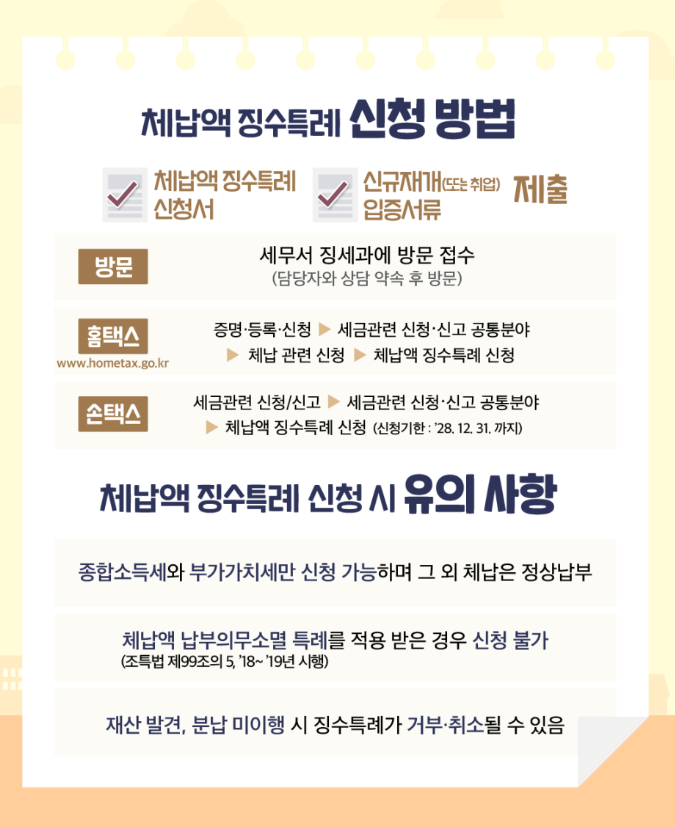 체납액 징수특례 신청방법