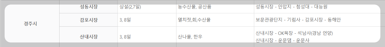 경주 시장 안내