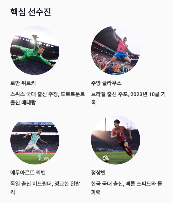 주요 선수 및 감독