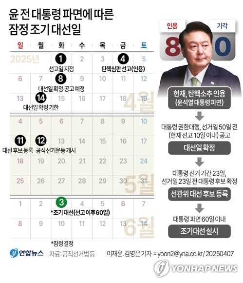 2025년 조기 대선, 6월 3일 실시 확정! 윤 대통령 파면 이후 장미대선 일정 총정리