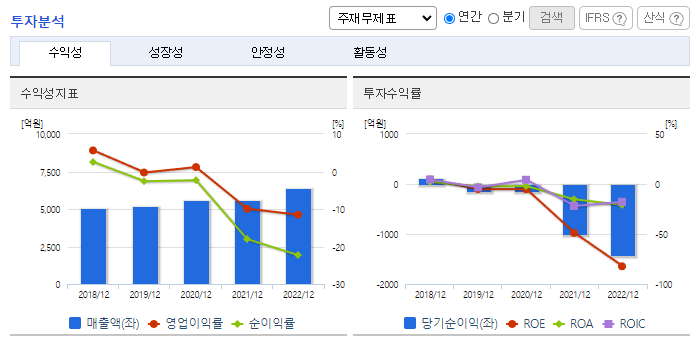 일동제약_투자분석