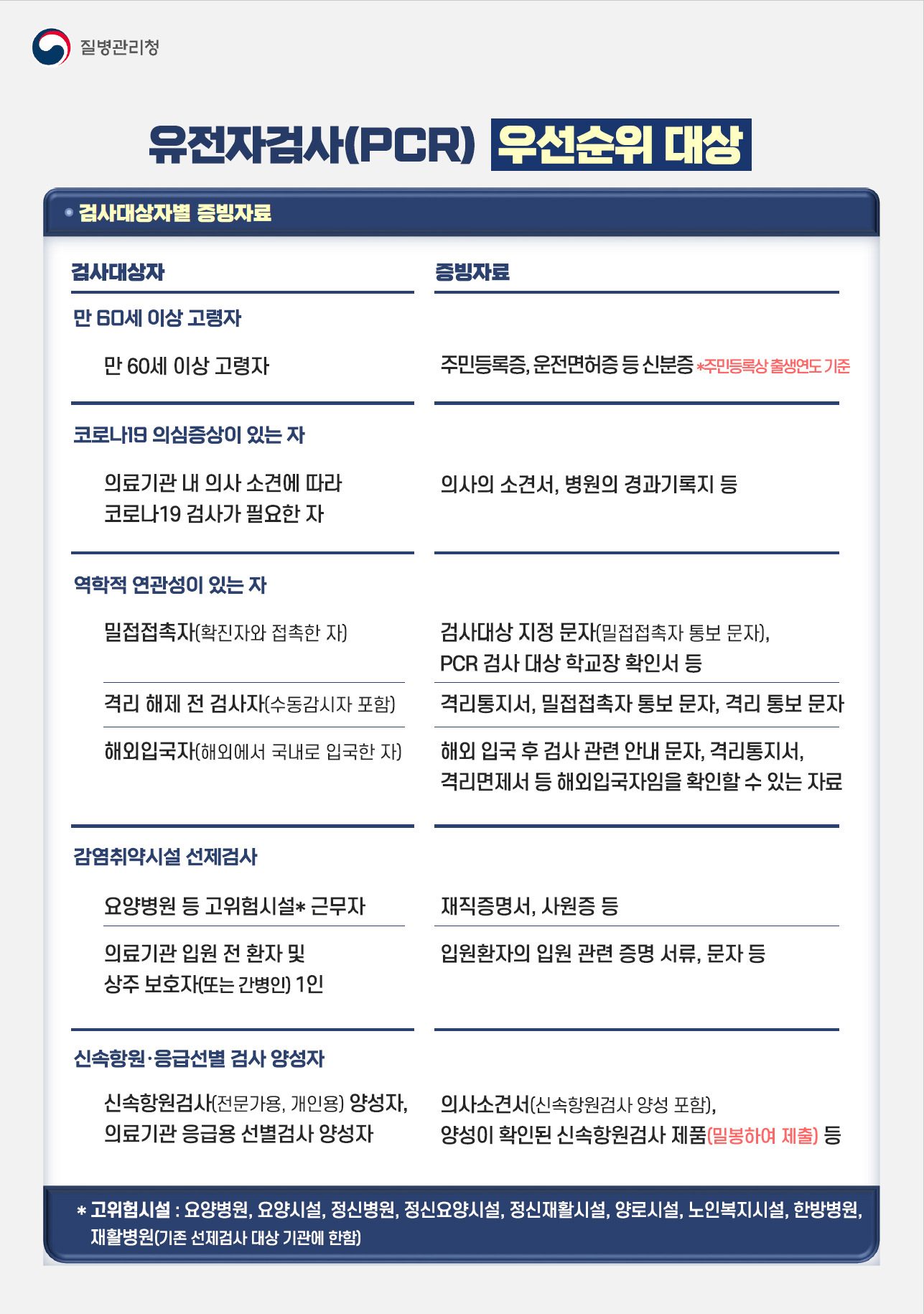 싱가포르 입국서류