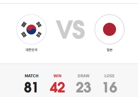 한국 일본 축구 역대전적 경기결과