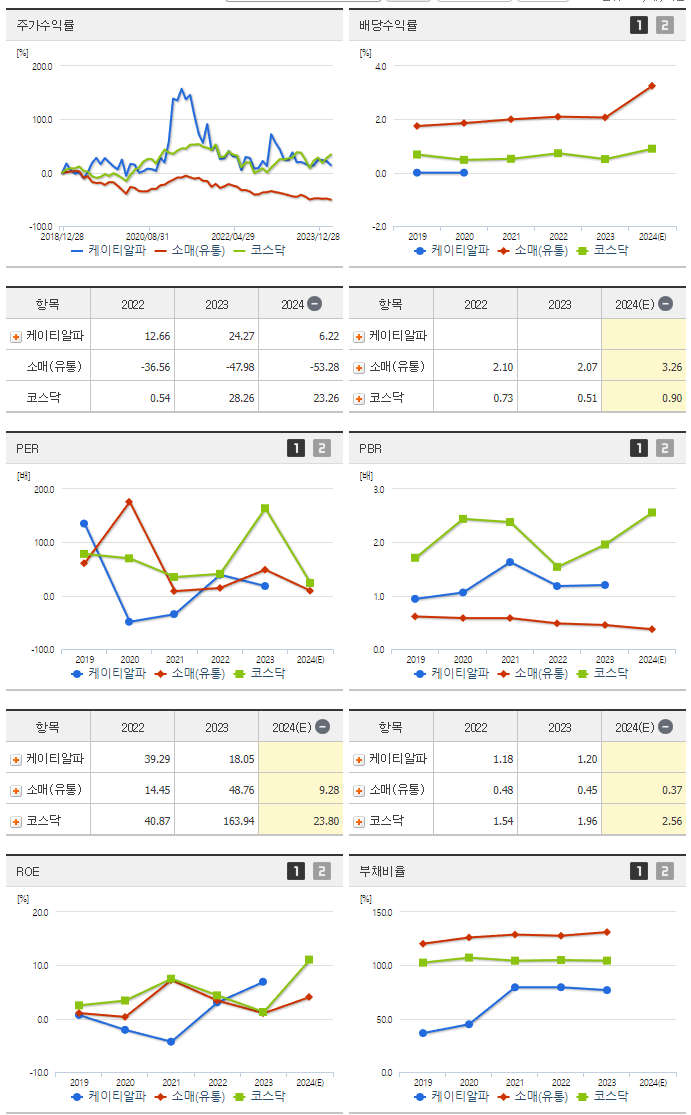 케이티알파_섹터분석