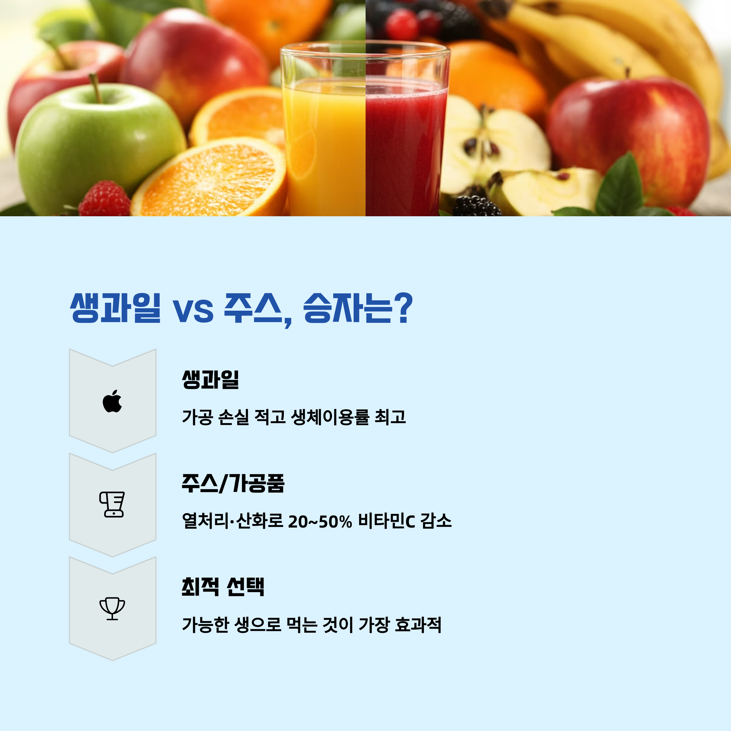 생과일 vs 주스, 어떤 게 더 좋을까?